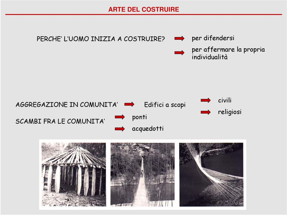 individualità AGGREGAZIONE IN COMUNITA SCAMBI