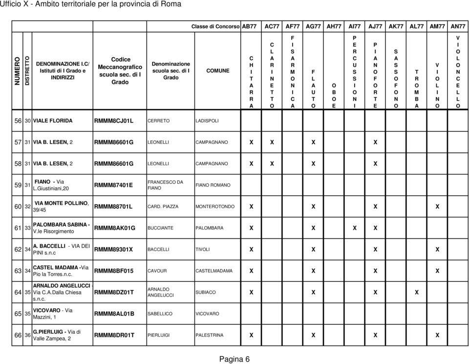 , 2 86601G G X X X X 59 31 - ia.giustiniani,20 87401 D 60 32 61 33, 39/45 -.le isorgimento 88701 D. ZZ D X X X X 8K01G X X X X 62 34. - D s.n.c 89301X X X X X 63 34 D -ia io la orres.