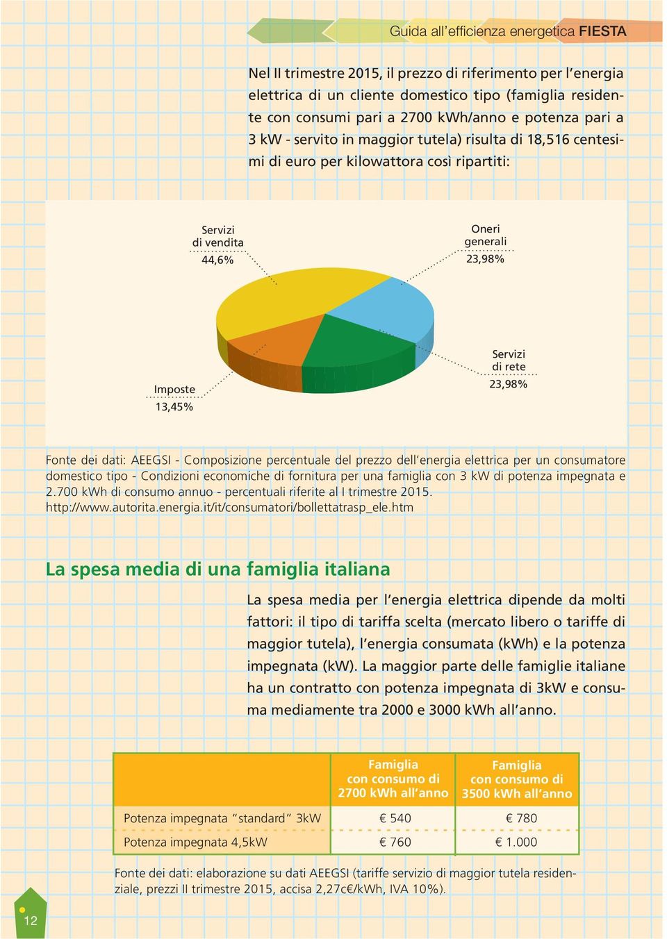 percentuale del prezzo dell energia elettrica per un consumatore domestico tipo - Condizioni economiche di fornitura per una famiglia con 3 kw di potenza impegnata e 2.