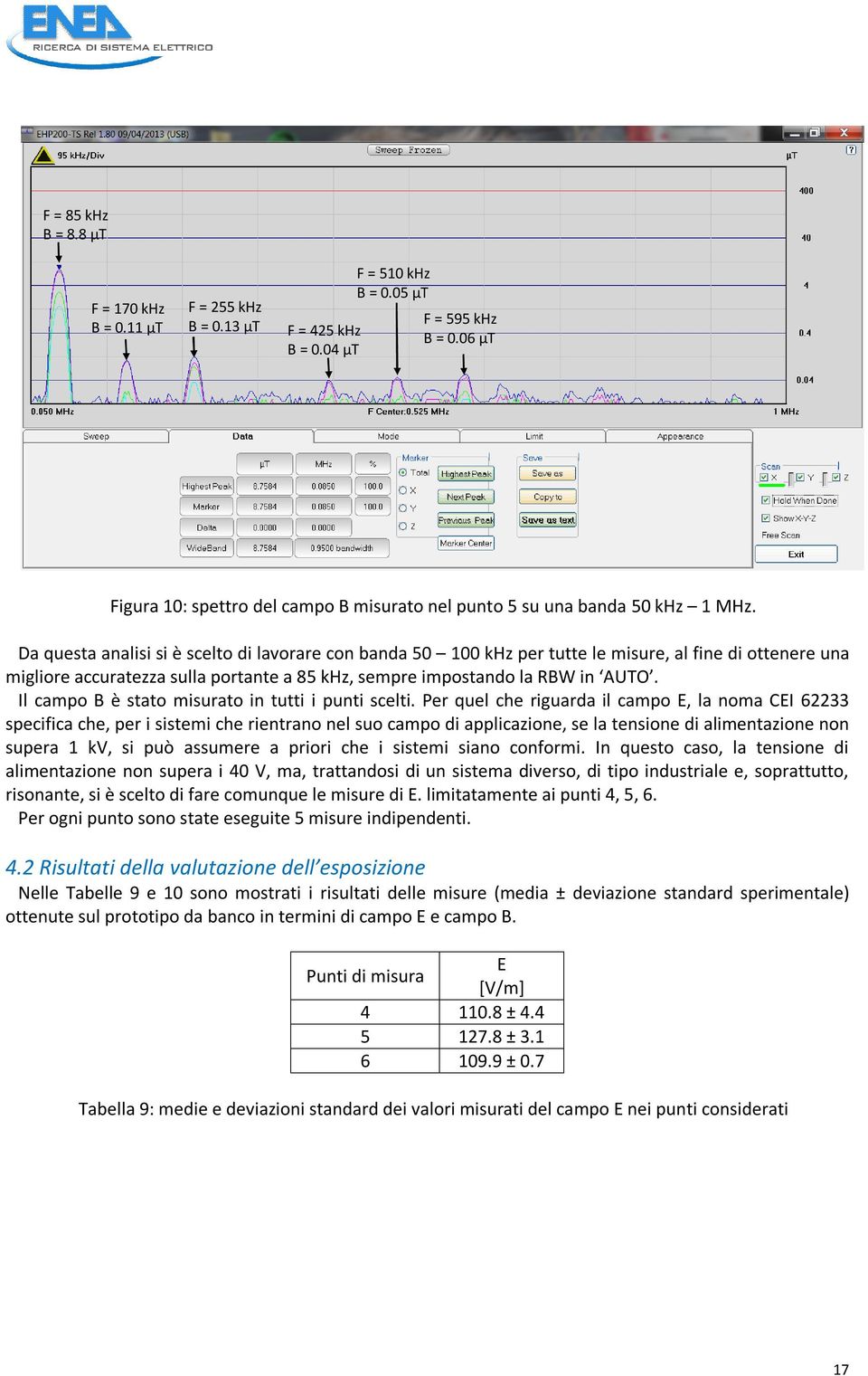 Da questa analisi si è scelto di lavorare con banda 50 100 khz per tutte le misure, al fine di ottenere una migliore accuratezza sulla portante a 85 khz, sempre impostando la RBW in AUTO.