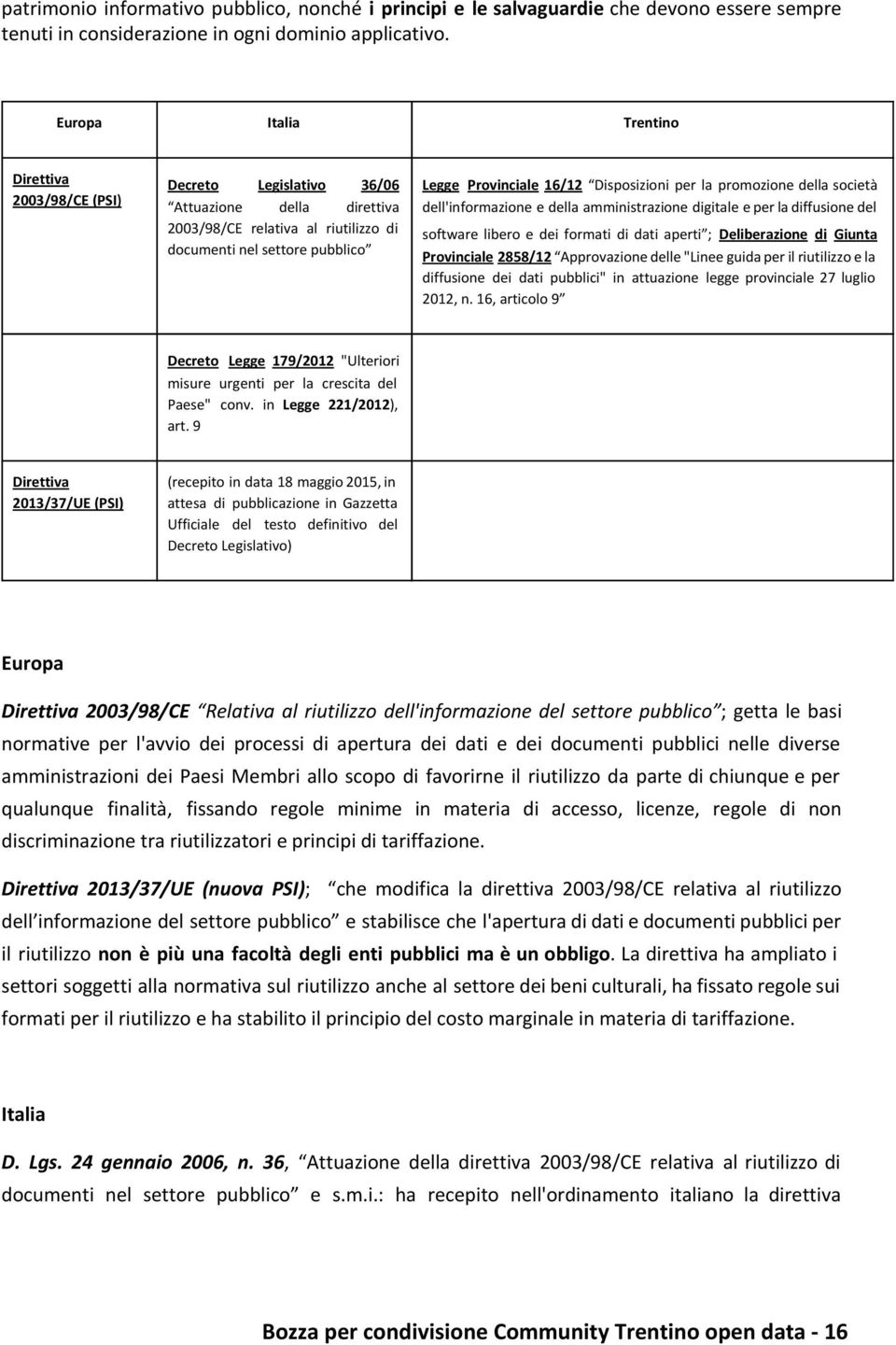 Disposizioni per la promozione della società dell'informazione e della amministrazione digitale e per la diffusione del software libero e dei formati di dati aperti ; Deliberazione di Giunta