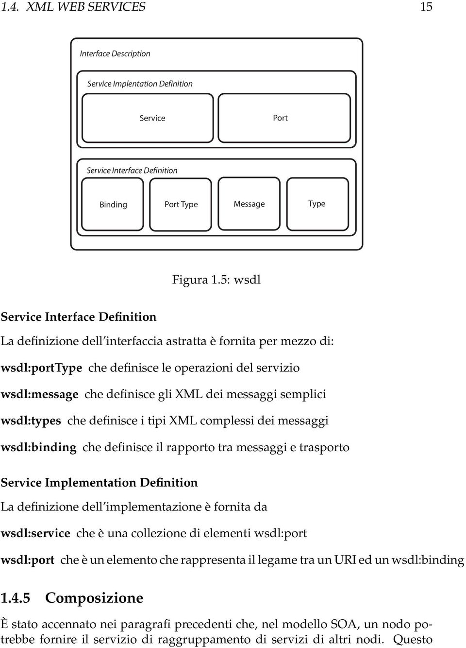 messaggi semplici wsdl:types che definisce i tipi XML complessi dei messaggi wsdl:binding che definisce il rapporto tra messaggi e trasporto Service Implementation Definition La definizione dell