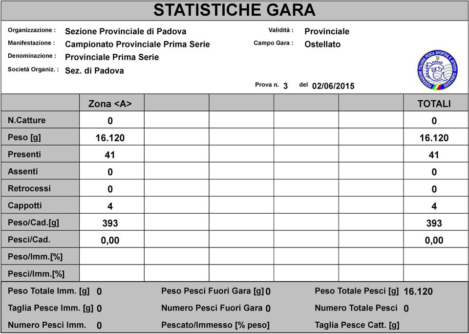 del // N.Catture Peso [g] Presenti Assenti Retrocessi Cappotti Peso/Cad.[g] Pesci/Cad. Peso/Imm.[%] Pesci/Imm.[%] Zona <A>., OALI.