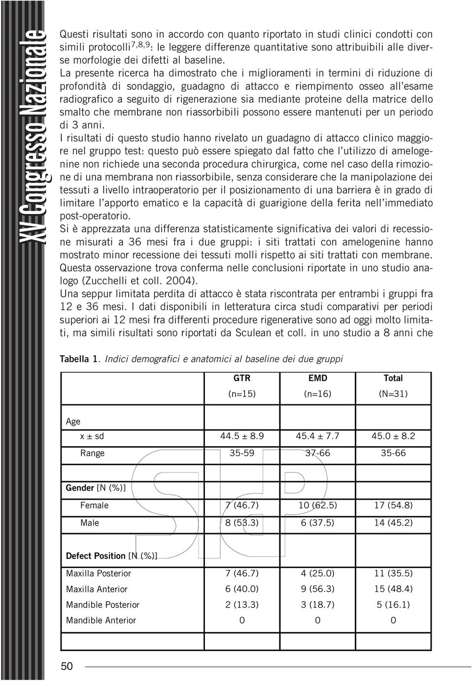 La presente ricerca ha dimostrato che i miglioramenti in termini di riduzione di profondità di sondaggio, guadagno di attacco e riempimento osseo all esame radiografico a seguito di rigenerazione sia