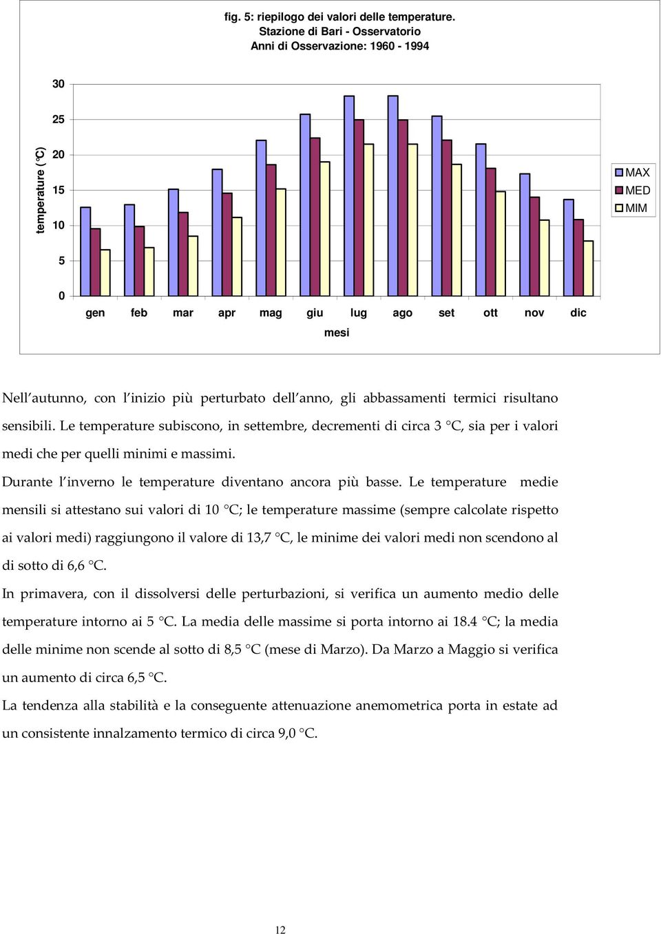 perturbato dell anno, gli abbassamenti termici risultano sensibili. Le temperature subiscono, in settembre, decrementi di circa 3 C, sia per i valori medi che per quelli minimi e massimi.