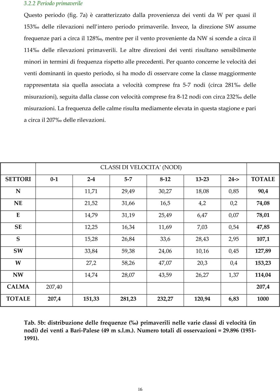 Le altre direzioni dei venti risultano sensibilmente minori in termini di frequenza rispetto alle precedenti.