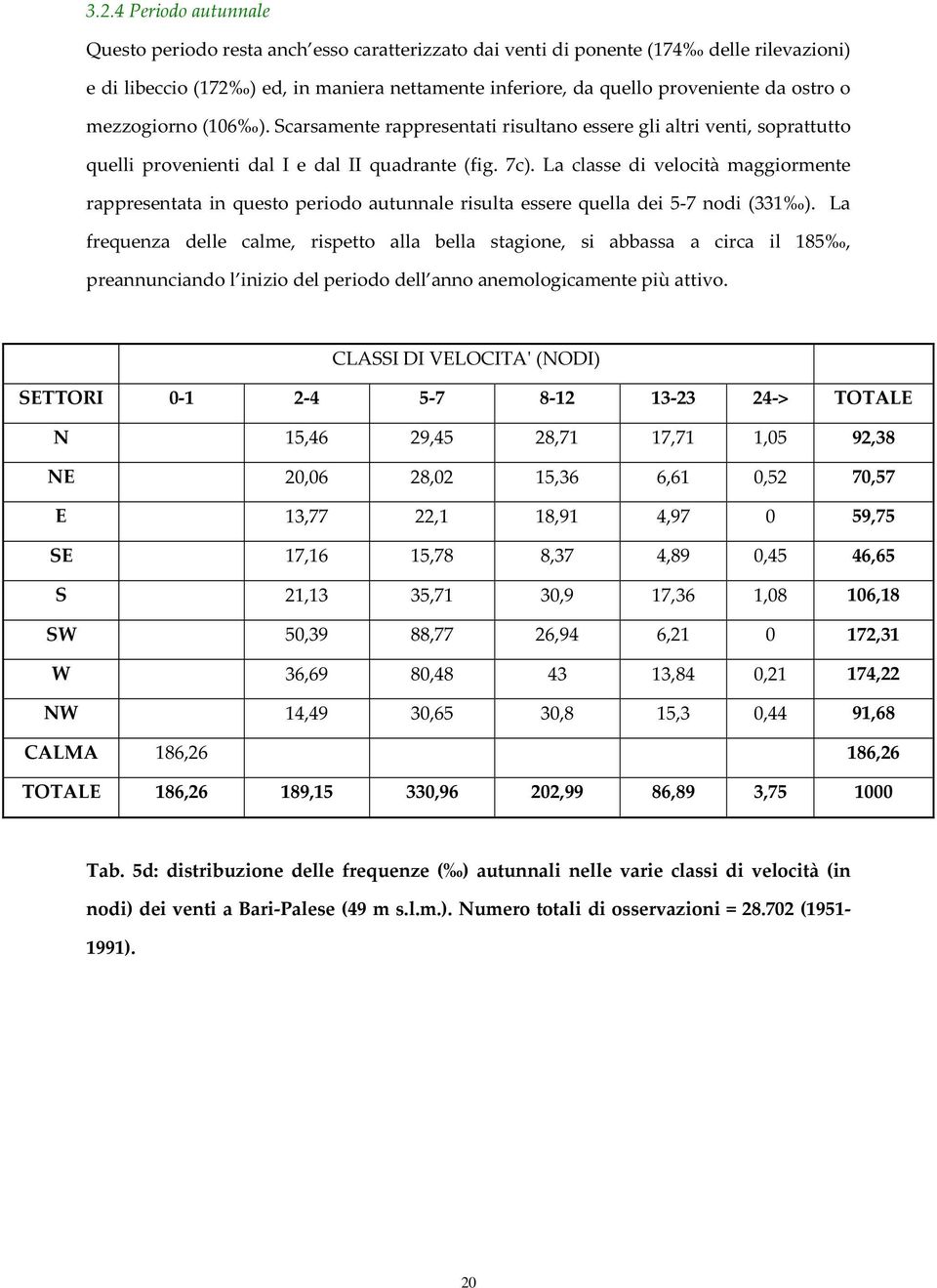 La classe di velocità maggiormente rappresentata in questo periodo autunnale risulta essere quella dei 5-7 nodi (331 ).