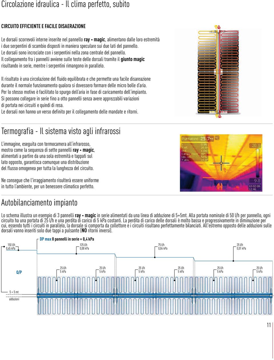 Il collegamento fra i pannelli avviene sulle teste delle dorsali tramite il giunto magic risultando in serie, mentre i serpentini rimangono in parallelo.