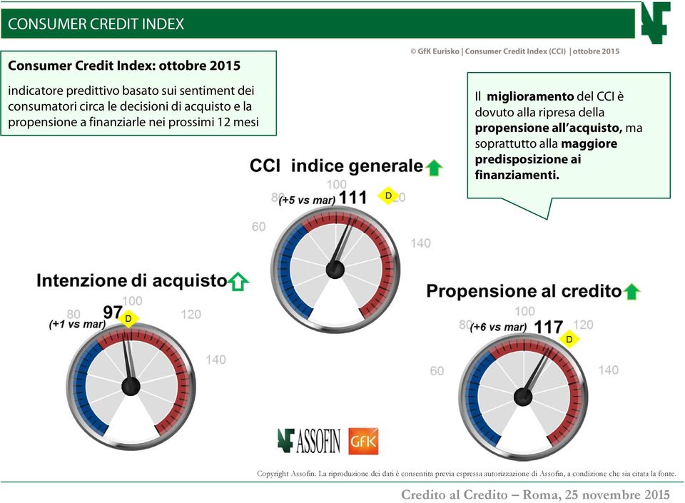 prossimi 12 mesi GfK Eurisko Consumer Credit Index (CCI) ottobre 215 Il miglioramento del CCI è