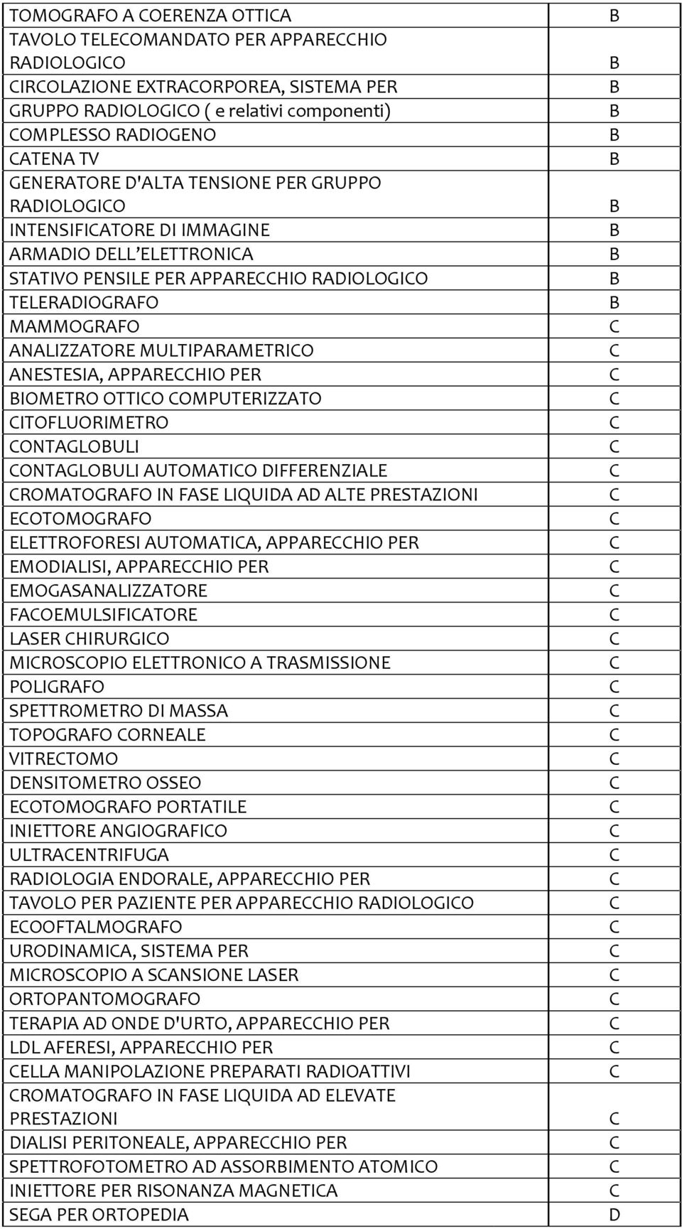 PRSTZIONI OTOMOGRO LTTROORSI UTOMTI, PPRHIO PR MOILISI, PPRHIO PR MOGSNLIZZTOR OMULSIITOR LSR HIRURGIO MIROSOPIO LTTRONIO TRSMISSION POLIGRO SPTTROMTRO I MSS TOPOGRO ORNL VITRTOMO NSITOMTRO OSSO