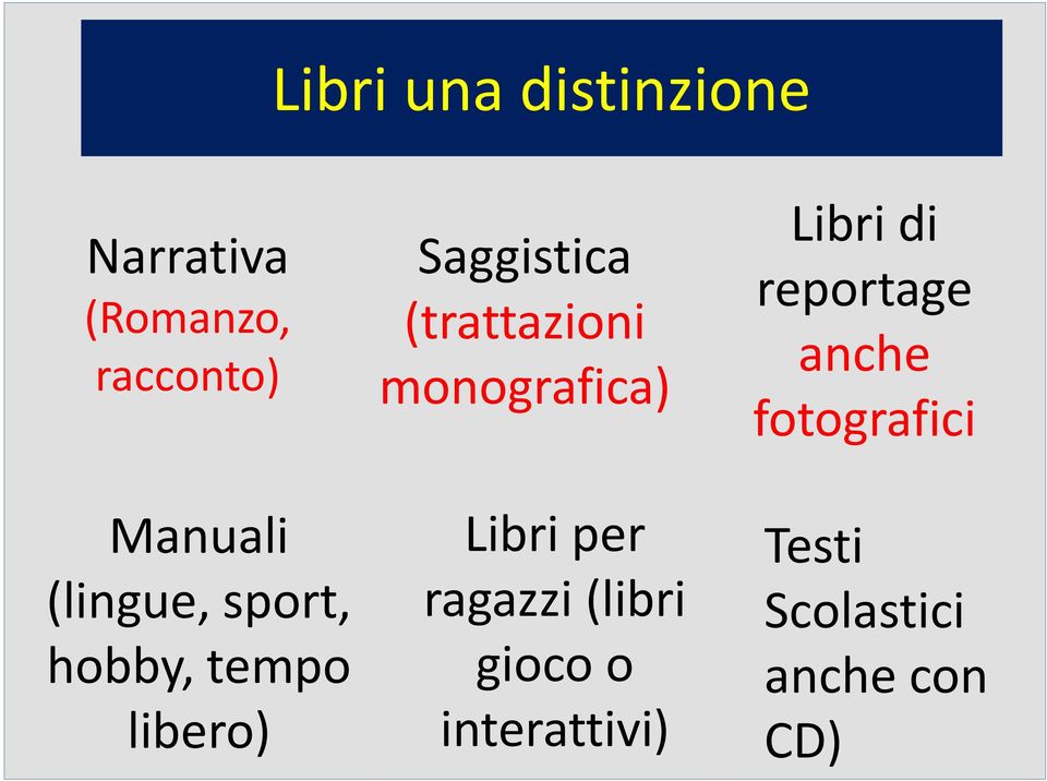 fotografici Manuali (lingue, sport, hobby, tempo libero)