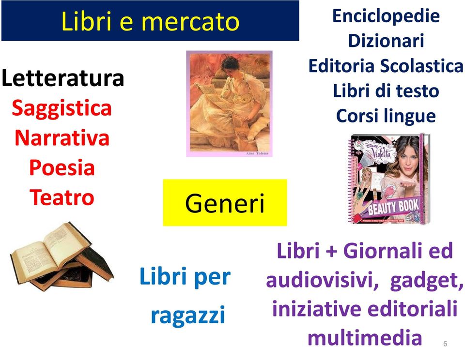 Libri di testo Corsi lingue Libri per ragazzi Libri +