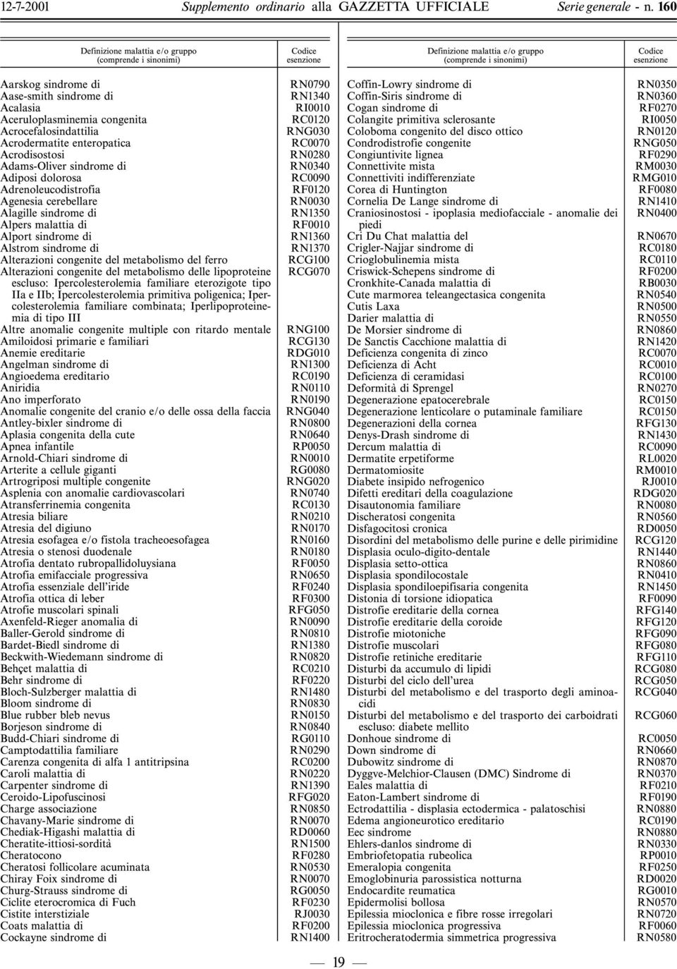 sindrome di Alstrom sindrome di Alterazioni congenite del metabolismo del ferro Alterazioni congenite del metabolismo delle lipoproteine escluso: Ipercolesterolemia familiare eterozigote tipo IIa e