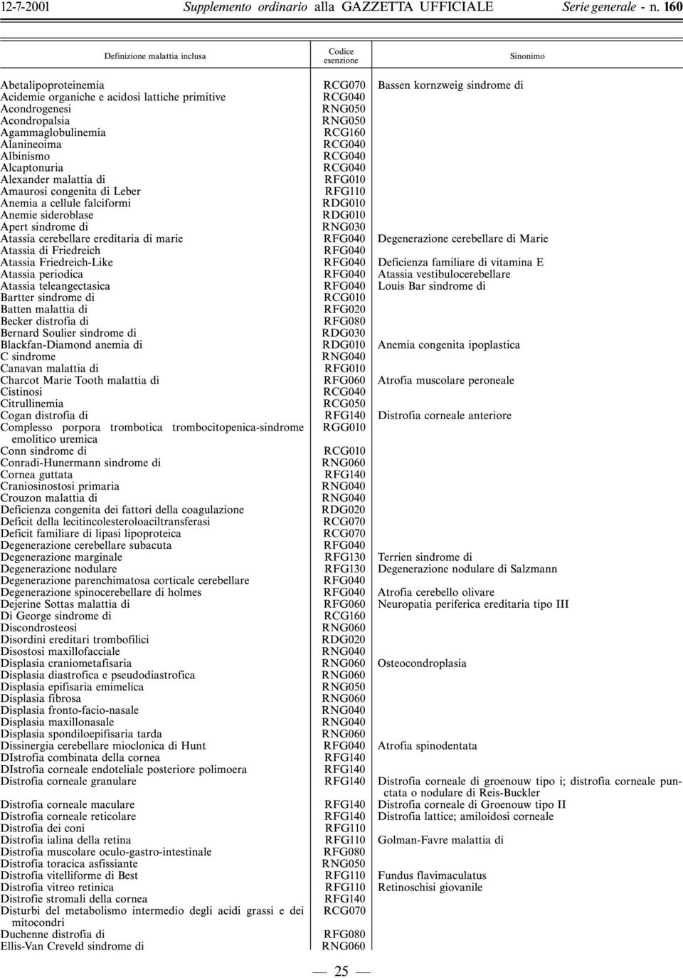 cerebellare ereditaria di marie RFG040 Degenerazione cerebellare di Marie Atassia di Friedreich RFG040 Atassia Friedreich-Like RFG040 Deficienza familiare di vitamina E Atassia periodica RFG040