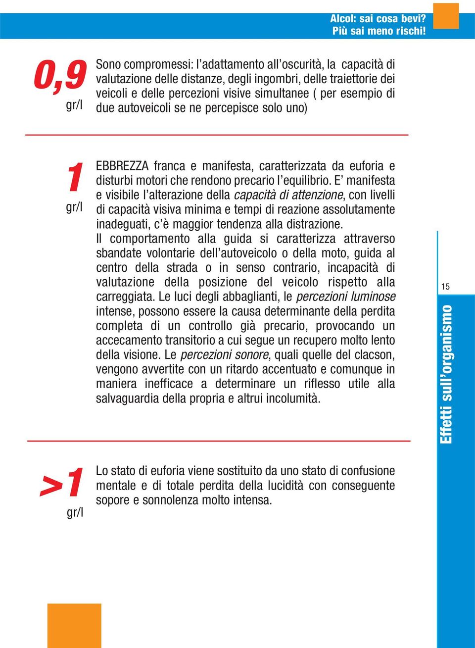 autoveicoli se ne percepisce solo uno) 1 gr/l EBBREZZA franca e manifesta, caratterizzata da euforia e disturbi motori che rendono precario l equilibrio.