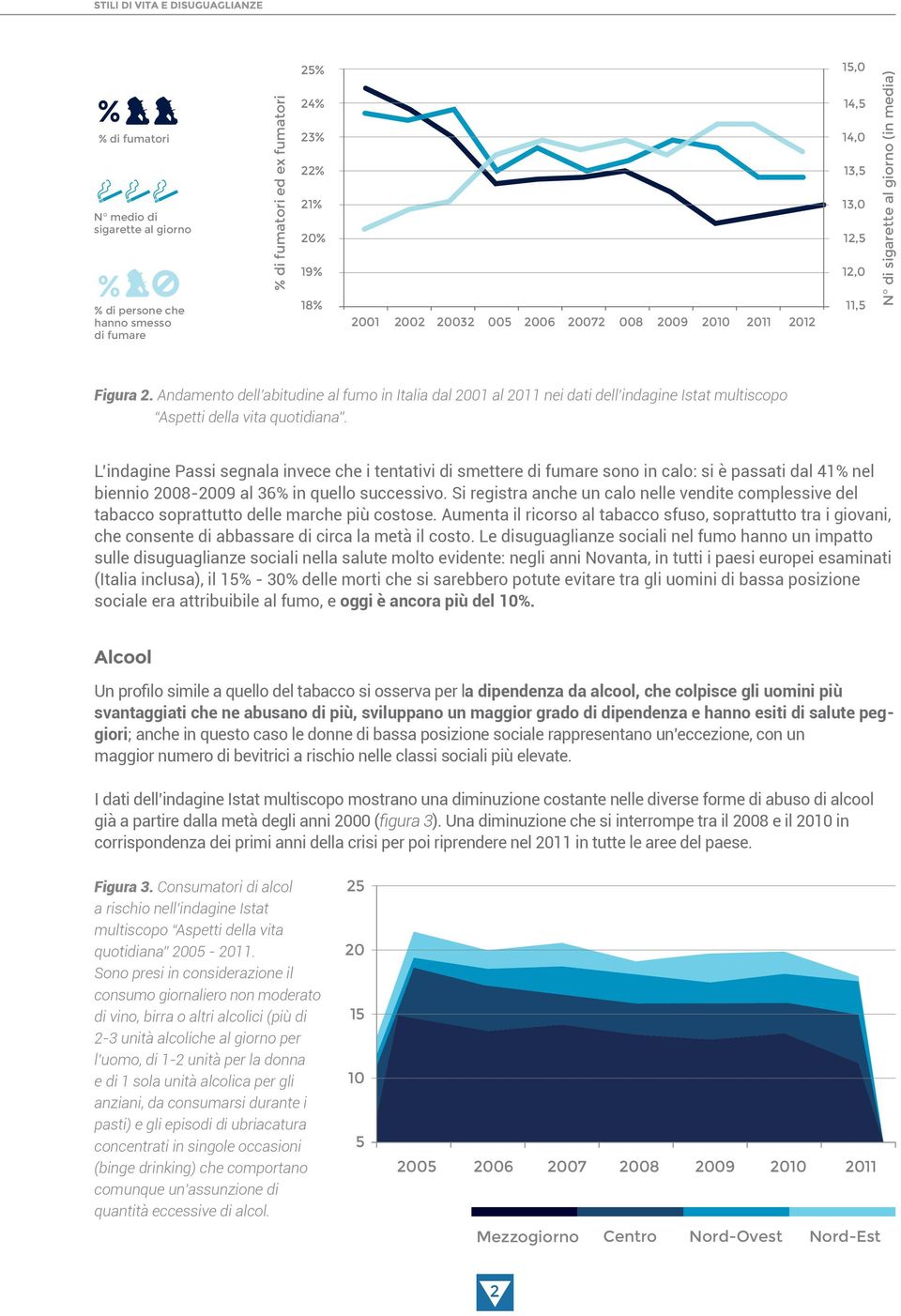 Andamento dell abitudine al fumo in Italia dal 2001 al 2011 nei dati dell indagine Istat multiscopo Aspetti della vita quotidiana.