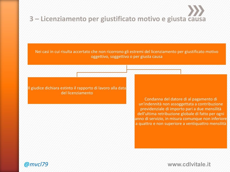 Condanna del datore di al pagamento di un'indennità non assoggettata a contribuzione previdenziale di importo pari a due mensilità dell