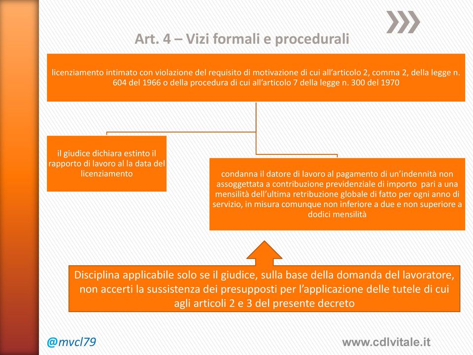 300 del 1970 il giudice dichiara estinto il rapporto di lavoro al la data del licenziamento condanna il datore di lavoro al pagamento di un indennità non assoggettata a contribuzione previdenziale