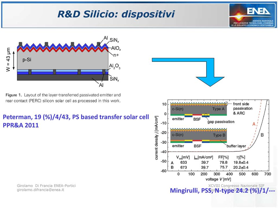 transfer solar cell PPR&A 2011