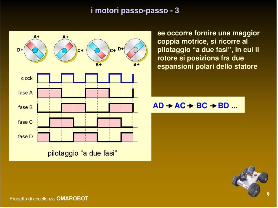 a due fasi, in cui il rotore si posiziona fra