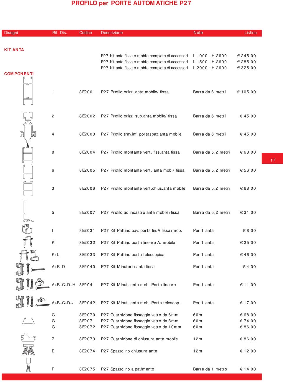 Codice Descrizione Note Listino KIT ANTA COMPONENTI P27 Kit anta fissa o mobile completa di accessori L 1000 - H 2600 245,00 P27 Kit anta fissa o mobile completa di accessori L 1500 - H 2600 285,00