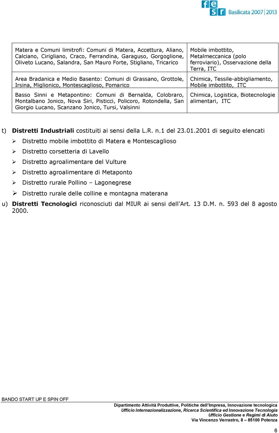 Policoro, Rotondella, San Giorgio Lucano, Scanzano Jonico, Tursi, Valsinni Mobile imbottito, Metalmeccanica (polo ferroviario), Osservazione della Terra, ITC Chimica, Tessile-abbigliamento, Mobile