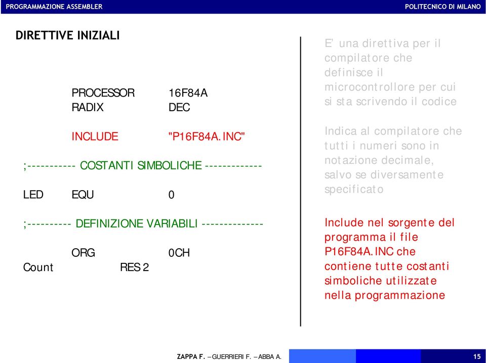 INC" ;----------- COSTANTI SIMBOLICHE ------------- LED EQU 0 ;---------- DEFINIZIONE VARIABILI -------------- ORG 0CH Count RES 2