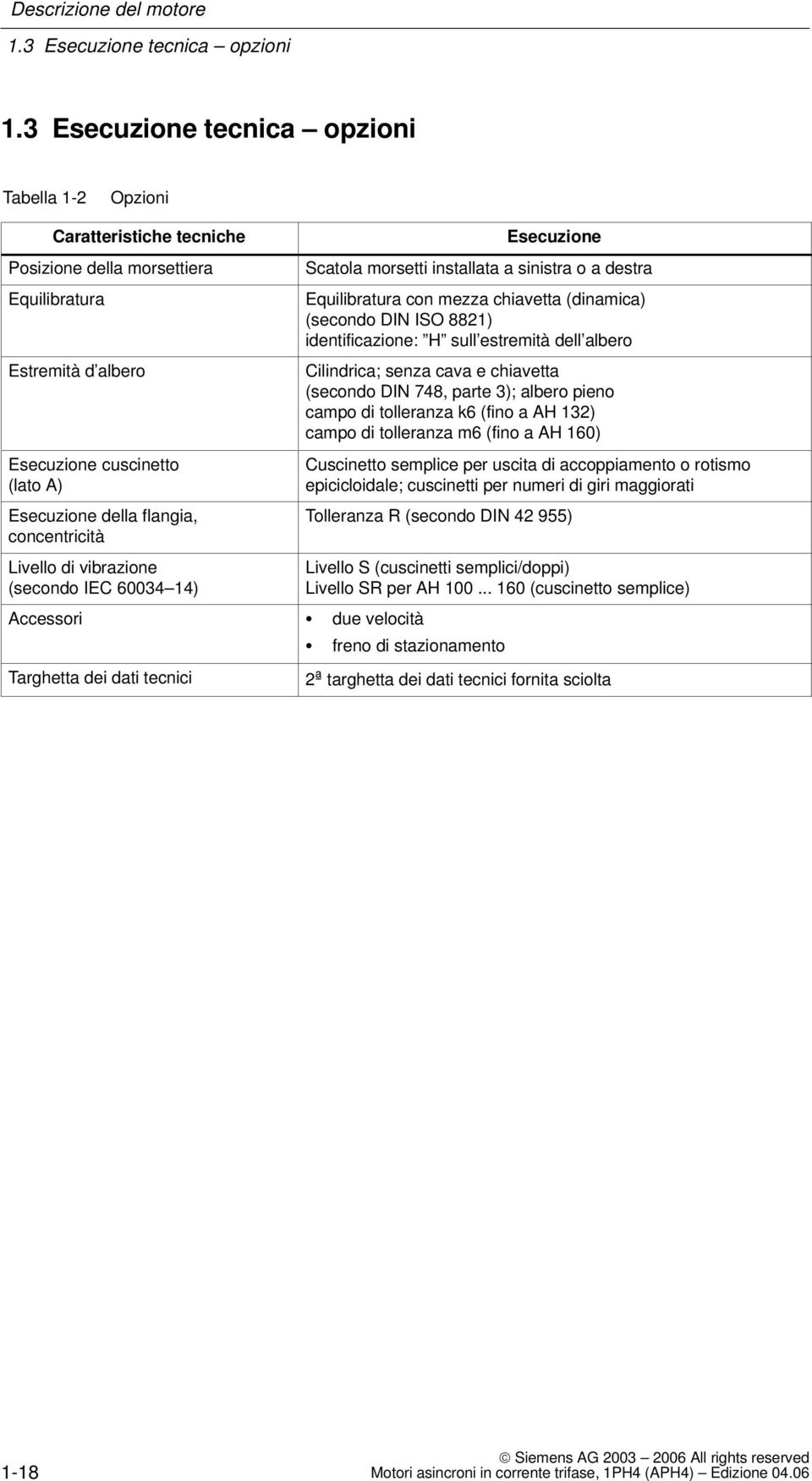 concentricità Livello di vibrazione (secondo IEC 60034 14) Esecuzione Scatola morsetti installata a sinistra o a destra Equilibratura con mezza chiavetta (dinamica) (secondo DIN ISO 8821)