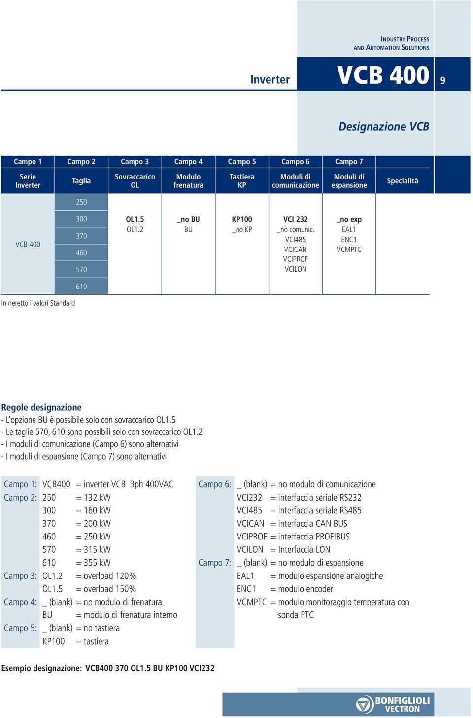 VCI485 VCICAN VCIPROF VCILON _no exp EAL1 ENC1 VCMPTC 610 In neretto i valori Standard Regole designazione L opzione BU è possibile solo con sovraccarico OL1.