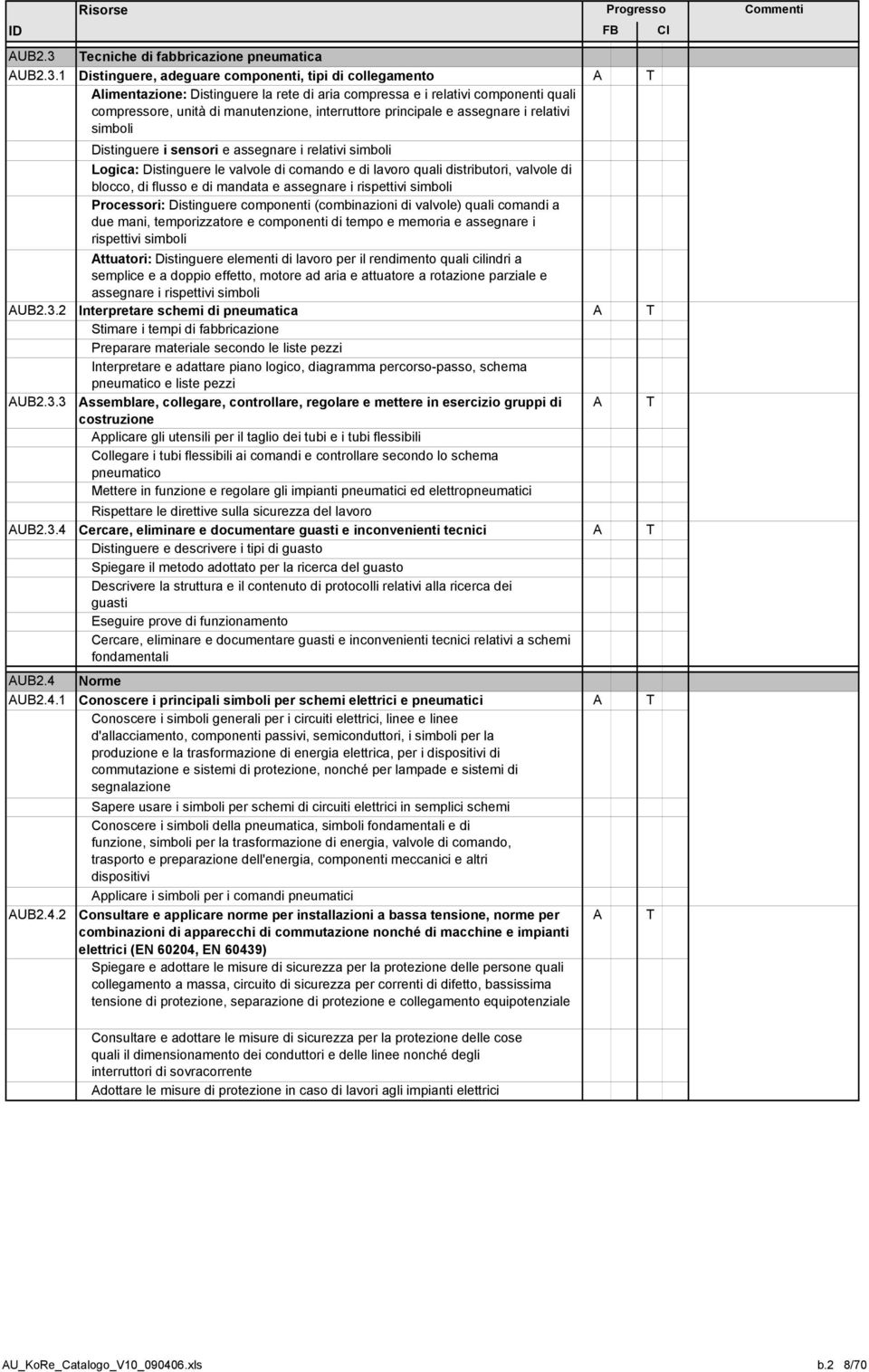 1 Distinguere, adeguare componenti, tipi di collegamento limentazione: Distinguere la rete di aria compressa e i relativi componenti quali compressore, unità di manutenzione, interruttore principale