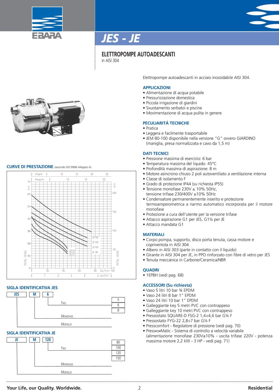 Pratica Leggera e facilmente trasportabile JEM 80-100 disponibile nella versione G ovvero GIARDINO (maniglia, presa normalizzata e cavo da 1,5 m) CURVE DI PRESTAZIONE (secondo ISO 9906 Allegato A)