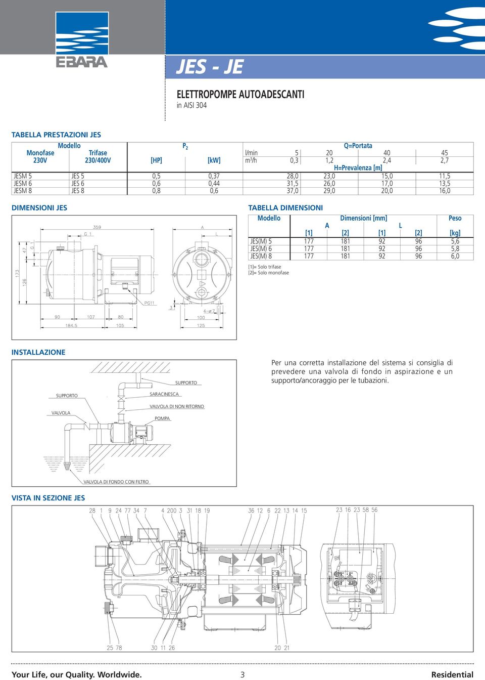 [2] [kg] JES(M) 5 177 181 92 96 5,6 JES(M) 6 177 181 92 96 5,8 JES(M) 8 177 181 92 96 6,0 [1]= Solo trifase [2]= Solo monofase INSTALLAZIONE SUPPORTO VALVOLA SUPPORTO SARACINESCA VALVOLA DI NON