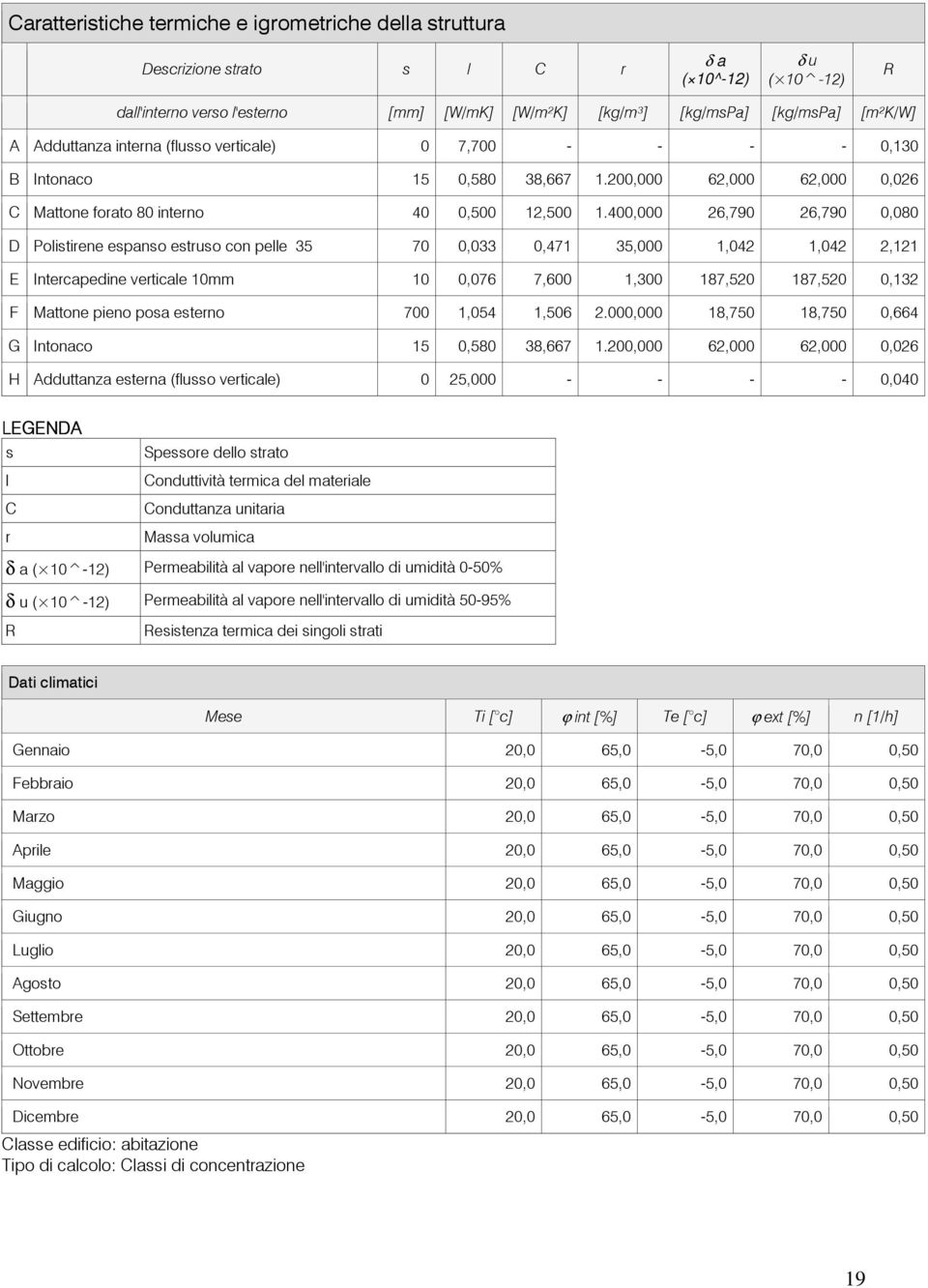 400,000 26,790 26,790 0,080 D Polistirene espanso estruso con pelle 35 70 0,033 0,47 35,000,042,042 2,2 E Intercapedine verticale 0mm 0 0,076 7,600,300 87,520 87,520 0,32 F Mattone pieno posa esterno