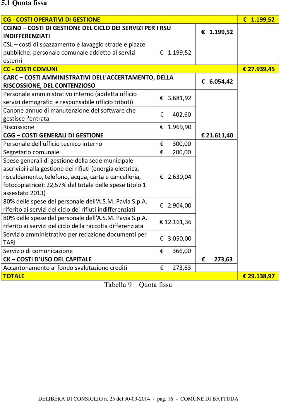 939,45 CARC COSTI AMMINISTRATIVI DELL'ACCERTAMENTO, DELLA RISCOSSIONE, DEL CONTENZIOSO 6.054,42 Personale amministrativo interno (addetta ufficio servizi demografici e responsabile ufficio tributi) 3.