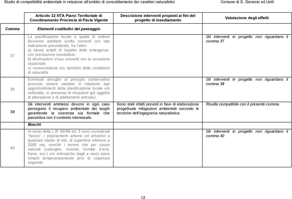 comma 37 38 Eventuali deroghe al principio conservativo possono essere valutate in relazione agli approfondimenti della pianificazione locale e/o settoriale, in presenza di situazioni già oggetto di