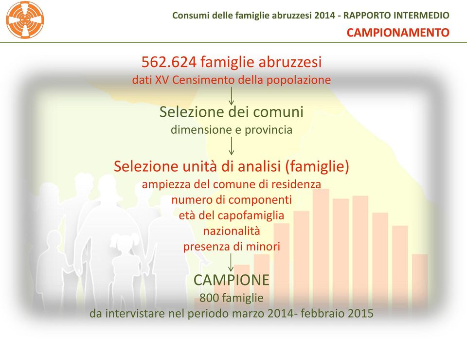 dimensione e provincia Selezione unità di analisi (famiglie) ampiezza del comune di