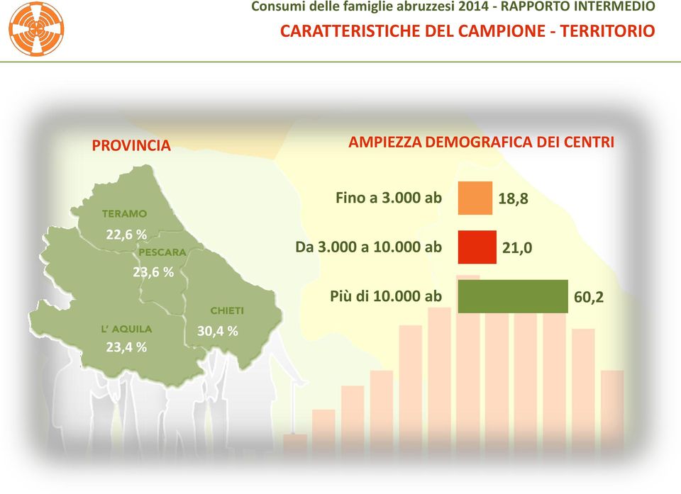 22,6 % 23,6 % Fino a 3.000 ab Da 3.000 a 10.