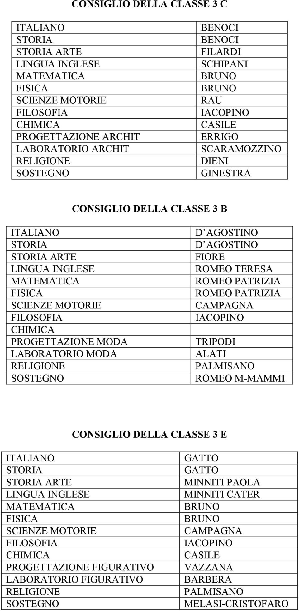 LABORATORIO MODA TRIPODI ALATI ROMEO M-MAMMI CONSIGLIO DELLA CLASSE 3 E