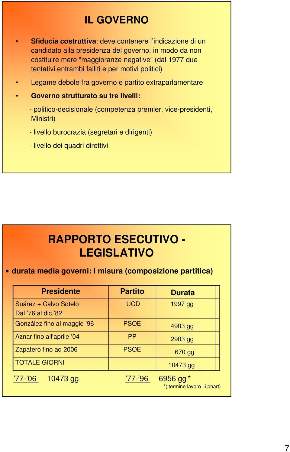 burocrazia (segretari e dirigenti) - livello dei quadri direttivi RAPPORTO ESECUTIVO - LEGISLATIVO durata media governi: I misura (composizione partitica) Presidente Suárez + Calvo Sotelo Dal 76 al