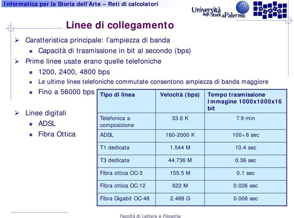 Ottica Tipo di linea Velocità (bps) Tempo trasmissione Immagine 1000x1000x16 bit Telefonica a 33.6 K 7.