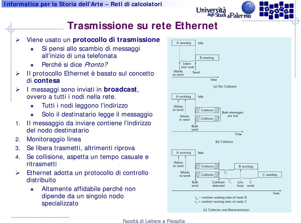 Tutti i nodi leggono l indirizzo Solo il destinatario legge il messaggio 1. Il messaggio da inviare contiene l indirizzo del nodo destinatario 2. Monitoraggio linea 3.