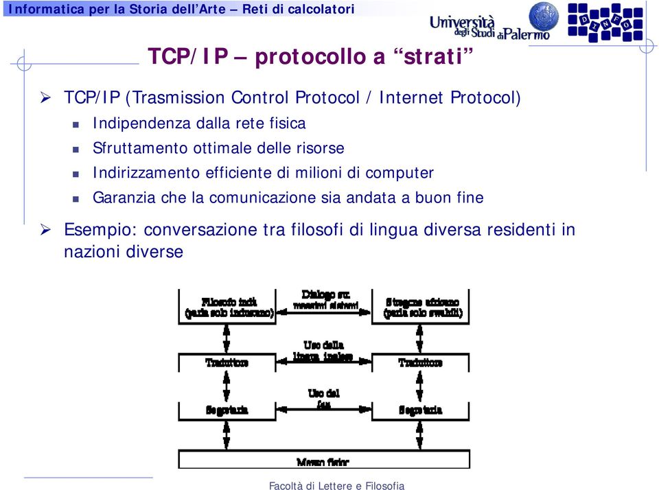 Indirizzamento efficiente di milioni di computer Garanzia che la comunicazione sia