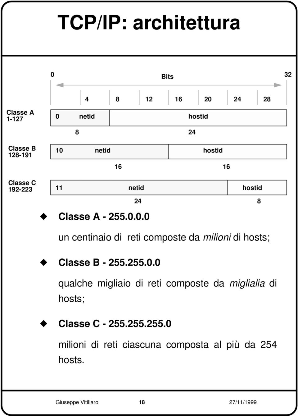 0.0 un centinaio di reti composte da milioni di hosts Classe B - 255.255.0.0 qualche migliaio di reti composte da miglialia di hosts Classe C - 255.