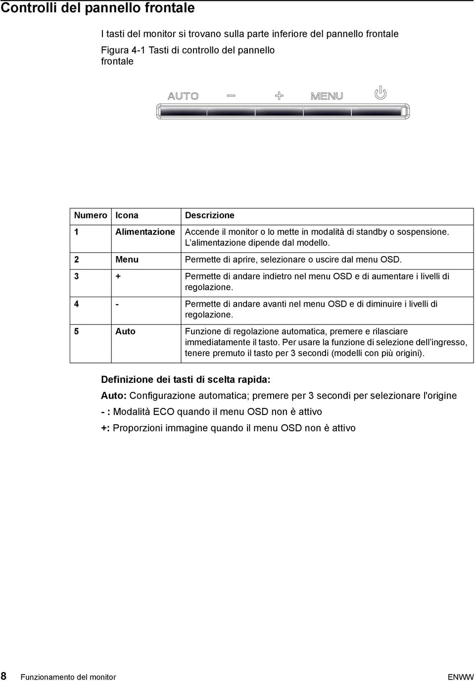 3 + Permette di andare indietro nel menu OSD e di aumentare i livelli di regolazione. 4 - Permette di andare avanti nel menu OSD e di diminuire i livelli di regolazione.