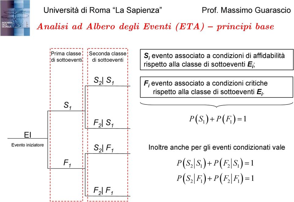 associato a codizioi critiche rispetto alla classe di sottoeveti E i.