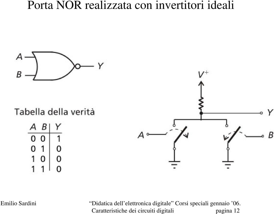 Caratteristiche dei