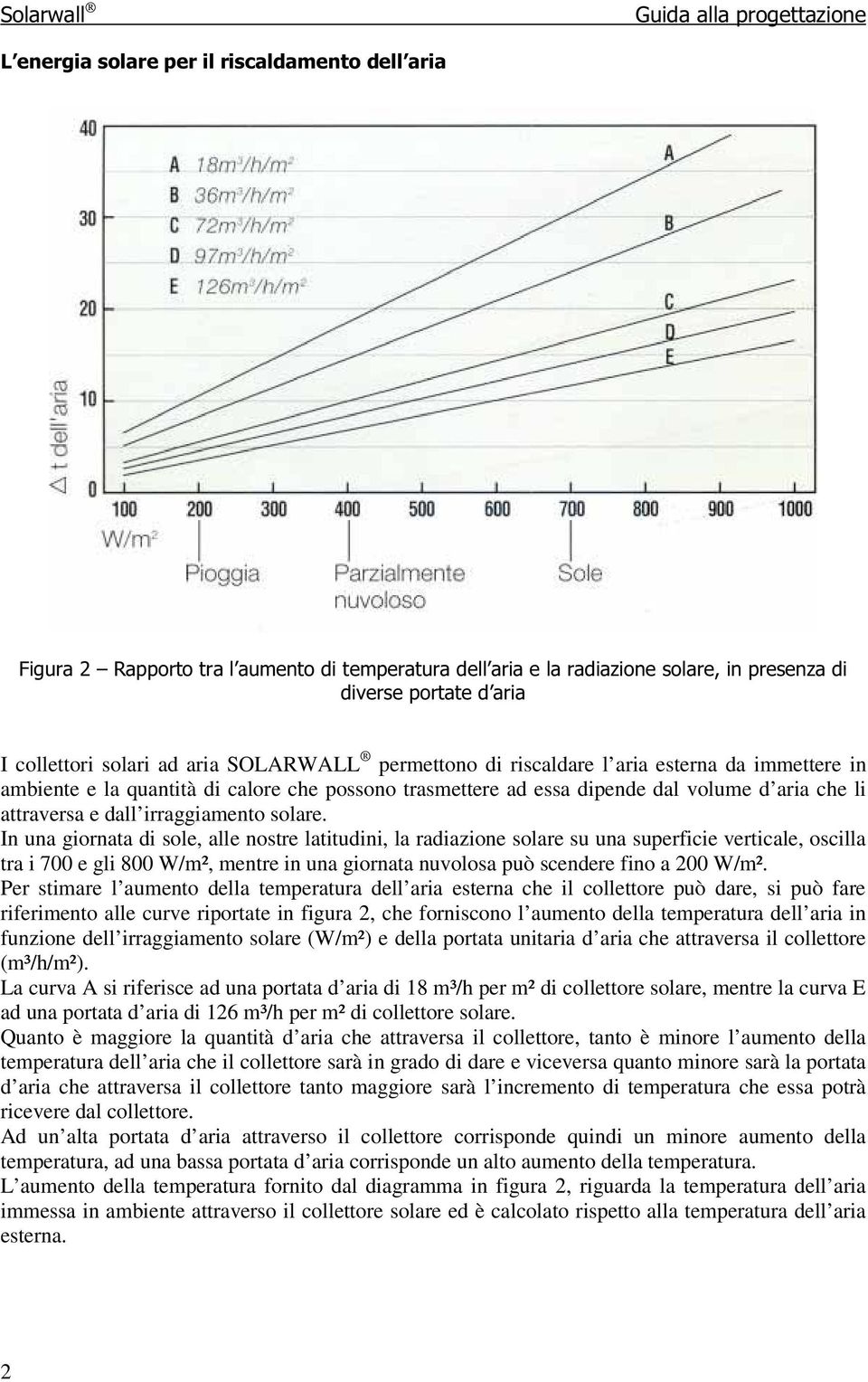 In una giornata di sole, alle nostre latitudini, la radiazione solare su una superficie verticale, oscilla tra i 700 e gli 800 W/m², mentre in una giornata nuvolosa può scendere fino a 200 W/m².