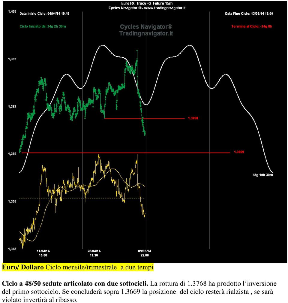 3768 ha prodotto l inversione del primo sottociclo.