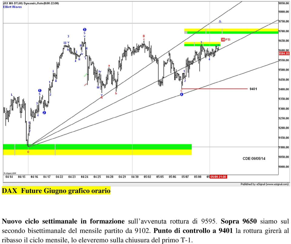 Sopra 9650 siamo sul secondo bisettimanale del mensile partito da 9102.