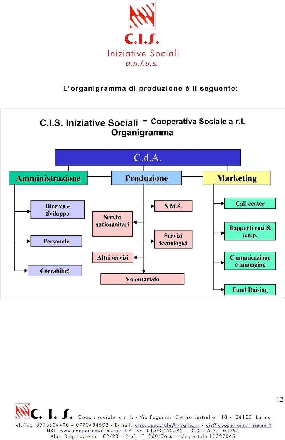 sociosanitari S.M.S. Servizi tecnologici Call center Rapp